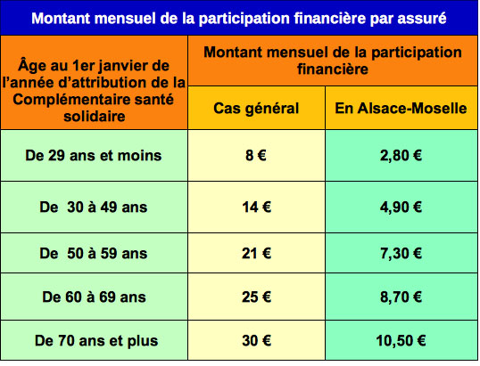 La Complémentaire Santé Solidaire (2020) | Info-handicap