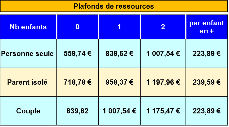 Revenu De Solidarité Active (RSA) 2020 | Info-handicap