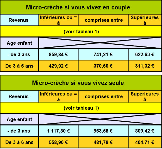 Complément De Libre Choix Du Mode De Garde | Info-handicap