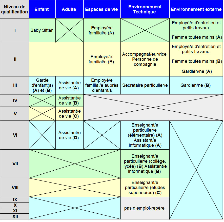 Le Salaire Minimum De Croissance (SMIC) 2021 | Info-handicap