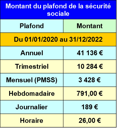 Plafond De La Sécurité Sociale | Info Handicap