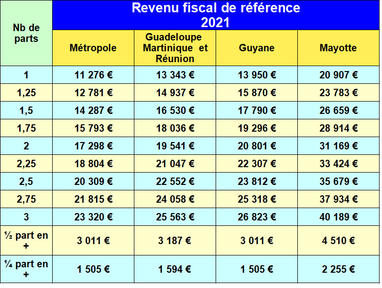 Exonération Taxe Foncière – Info Handicap