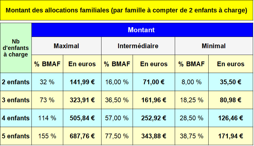 PRESTATIONS FAMILIALES – Info Handicap